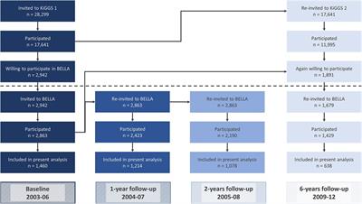 Effect of elevated depressive symptoms during adolescence on health-related quality of life in young adulthood—a six-year cohort study with repeated exposure measurements